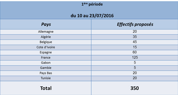 sejour2016_periode1