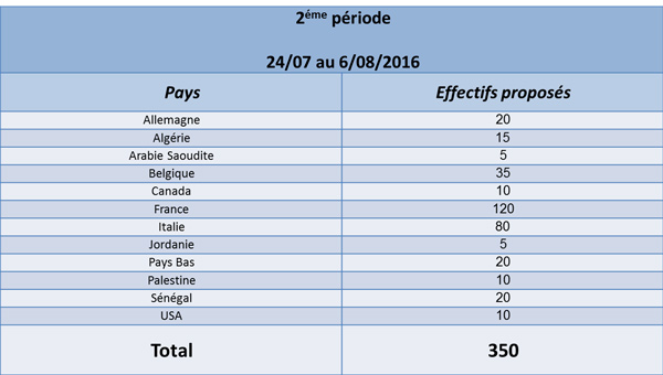 sejour2016_periode2