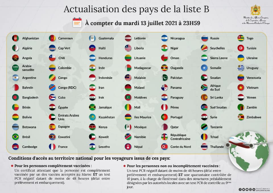 Trois nouveaux pays dans la liste B