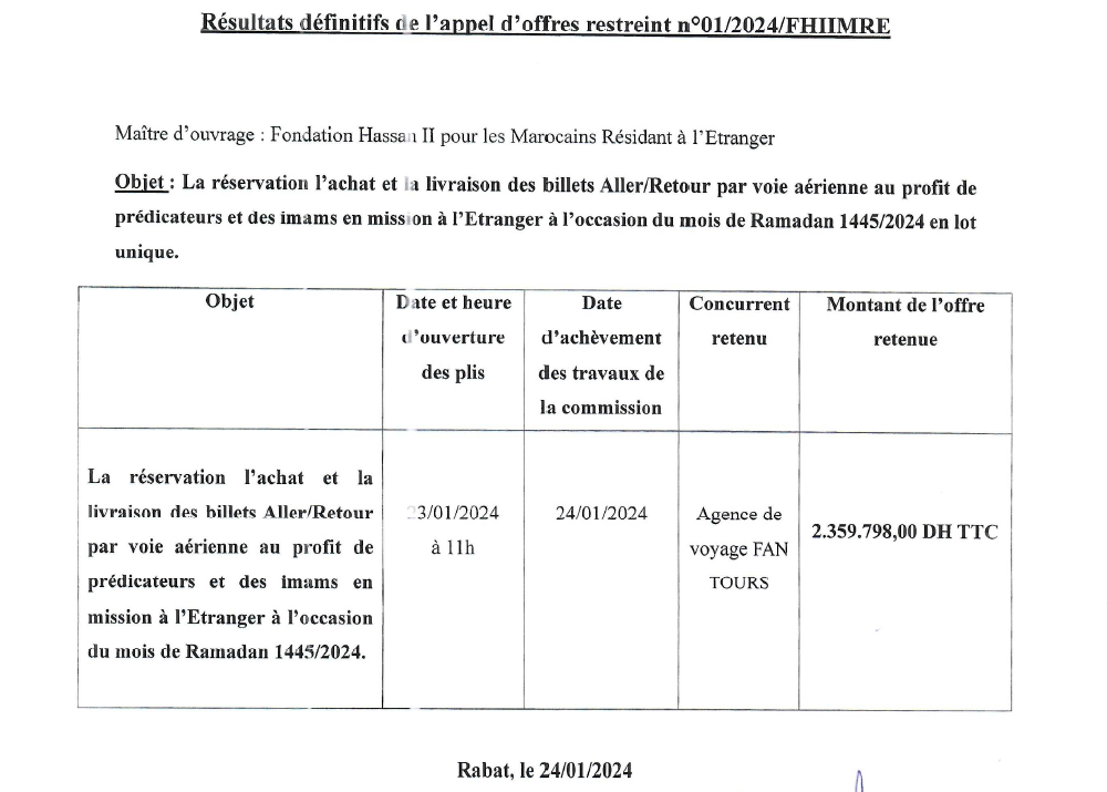 Résultats définitifs de l’appel d’offres restreint N°01-2024-FH2MRE